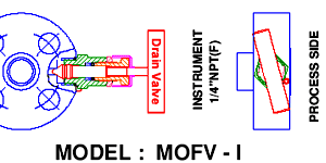 Stainless Steel Monoflange Valves